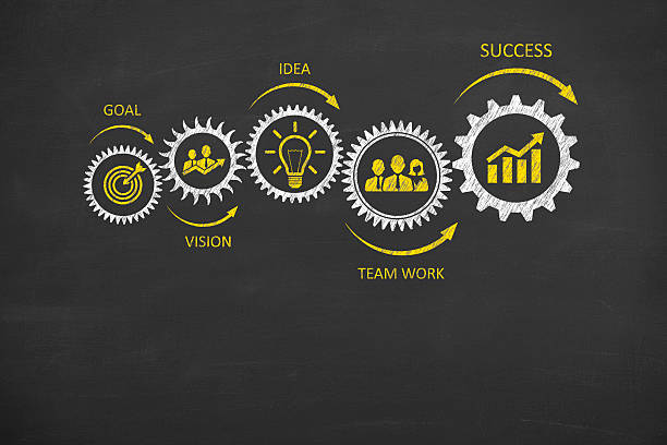 Smart Business Growth Strategies Every Startup Should Follow